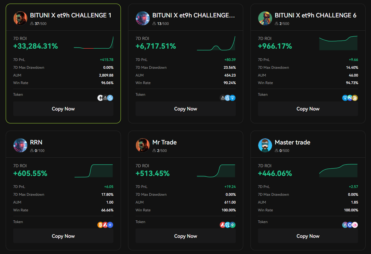 Bitunix Copy Square lets you compare lead traders on risk metrics, not just ROI.