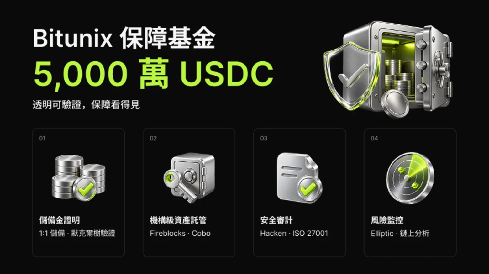 Bitunix 如何保護用戶資產：我們對安全和信任的承諾
