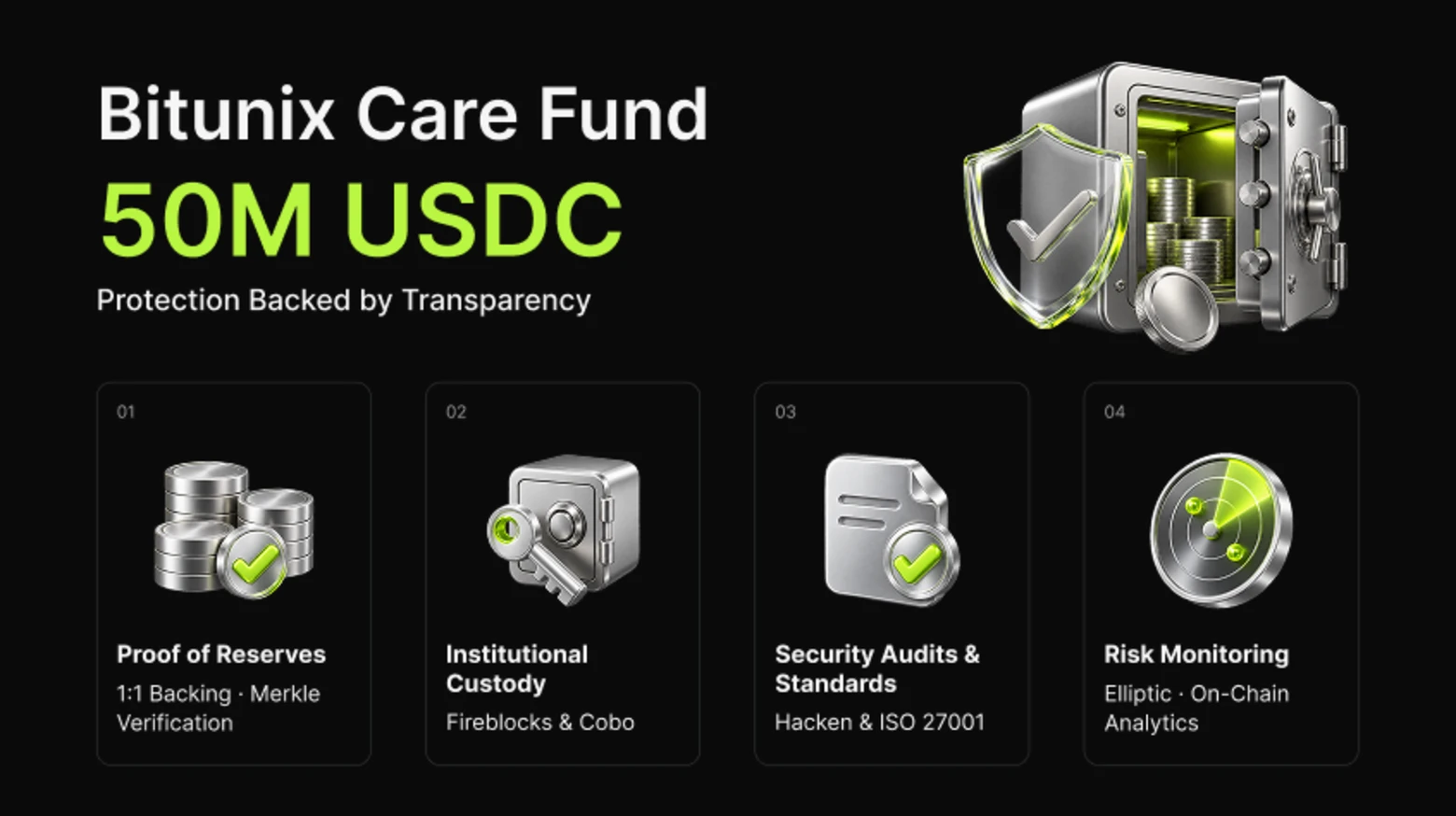 How Bitunix Protects User Assets: Our Commitment to Security and Trust