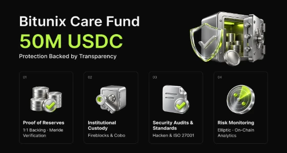 How Bitunix Protects User Assets: Our Commitment to Security and Trust