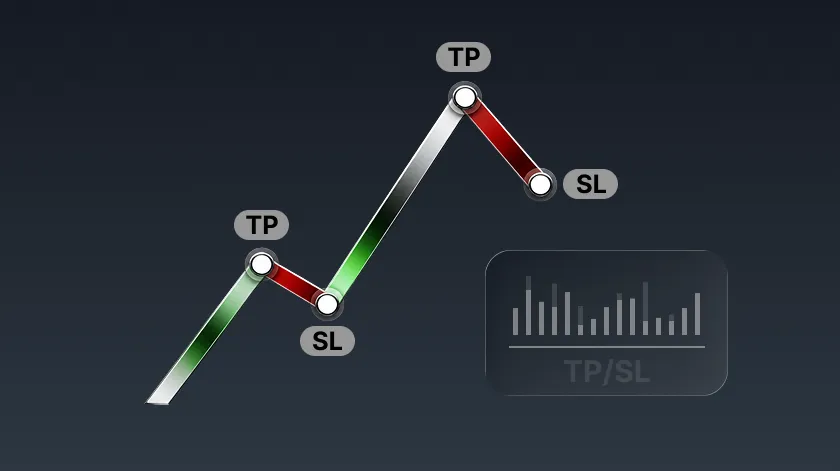 Bitunix Futures : Guide to Four TP & SL Methods
